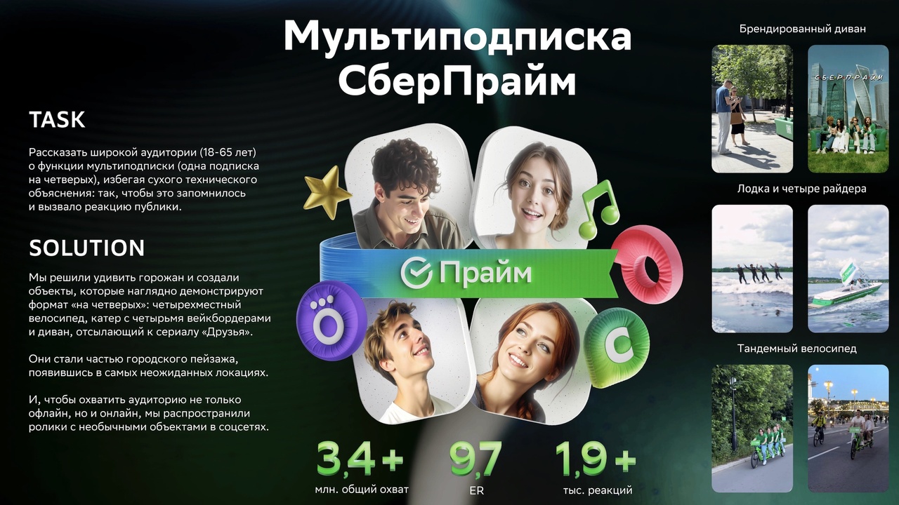 Мультиподписка СберПрайм