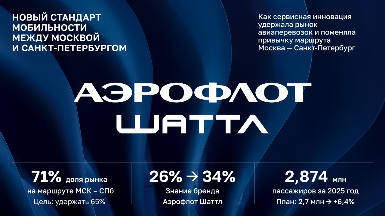 Аэрофлот Шаттл. Как новая услуга стала самостоятельным B2C брендом мобильности между двумя столицами