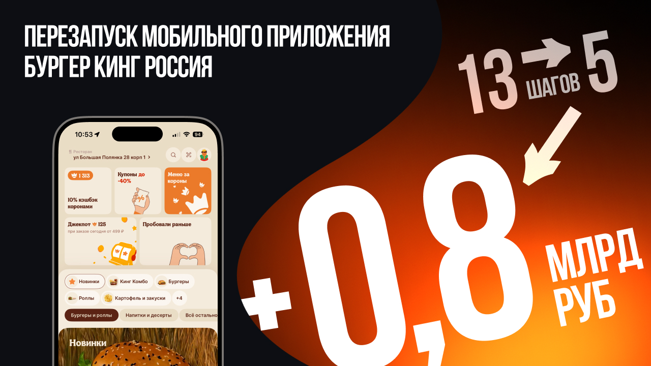 Перезапуск приложения Бургер Кинг: 13 шагов до заказа стали пятью — и принесли +0,8 млрд ₽