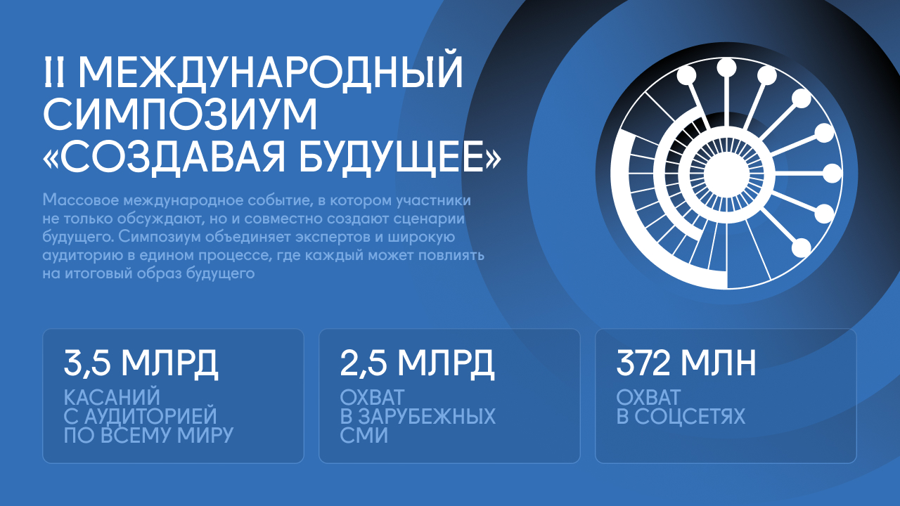 «II Международный симпозиум “Создавая будущее”»