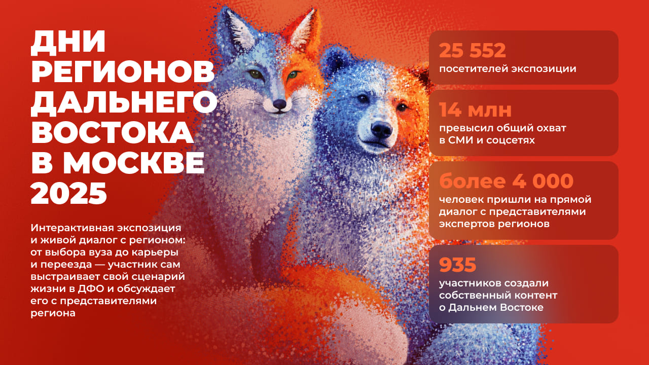 Дни регионов Дальнего Востока в Москве 2025
